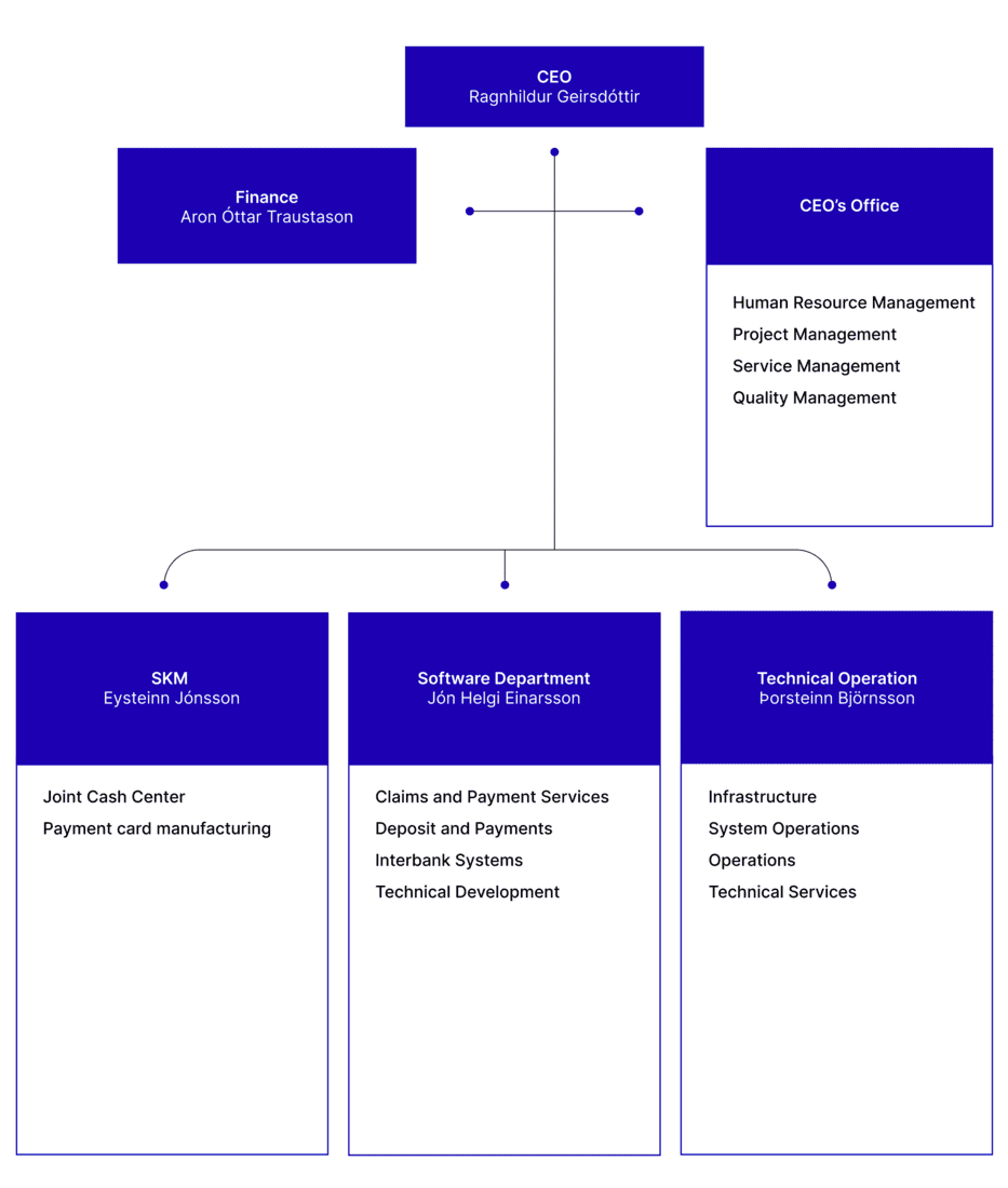 Organization chart